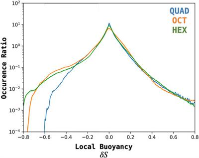 The Role of Mesoscale Plasma Sheet Dynamics in Ring Current Formation